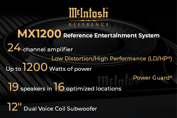 McIntosh MX1200 infografiği