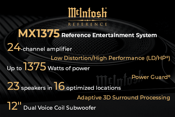 McIntosh MX1375 infografik