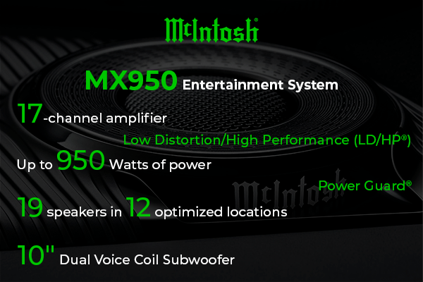 McIntosh MX950 infografik